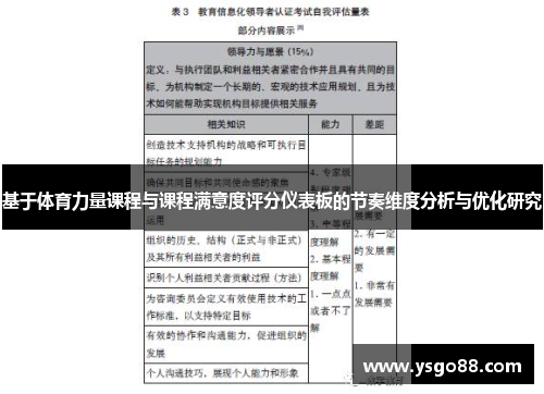 基于体育力量课程与课程满意度评分仪表板的节奏维度分析与优化研究