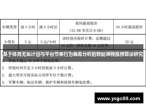 基于体育无氧计划与平台节奏行为偏差分析的智能课程推荐算法研究