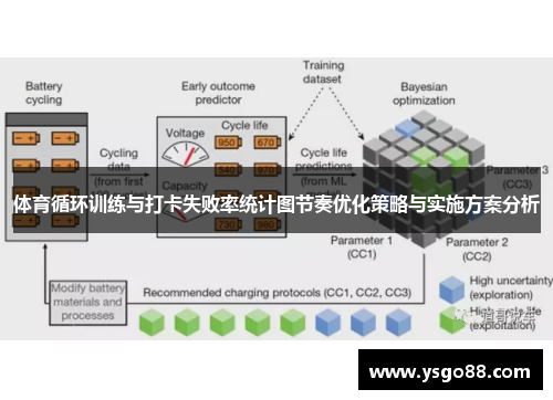 体育循环训练与打卡失败率统计图节奏优化策略与实施方案分析